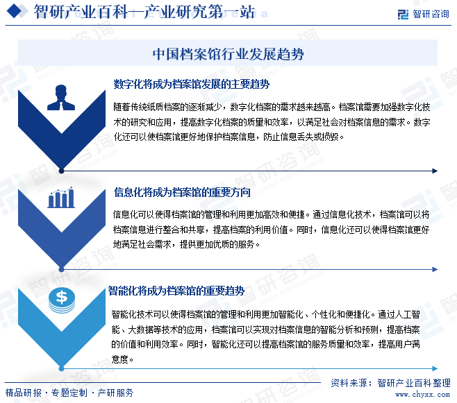 中国档案馆行业发展趋势