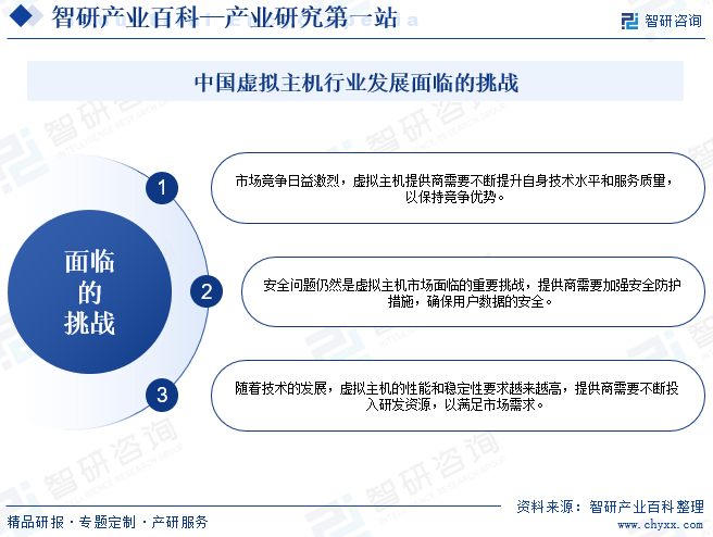 中国虚拟主机行业发展面临的挑战