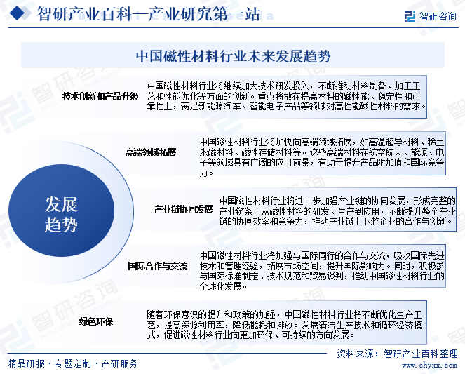 中国磁性材料行业未来发展趋势