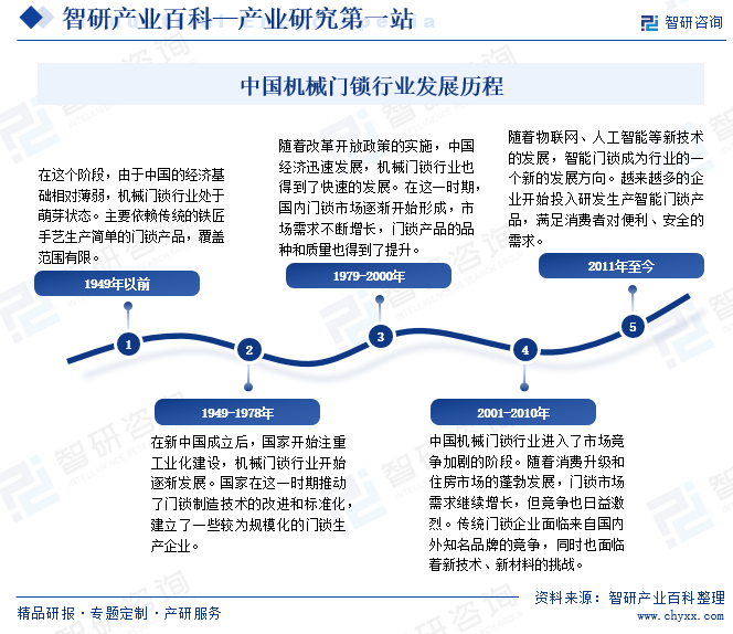 中国机械门锁行业发展历程