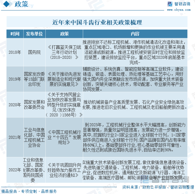 近年来中国斗齿行业相关政策梳理