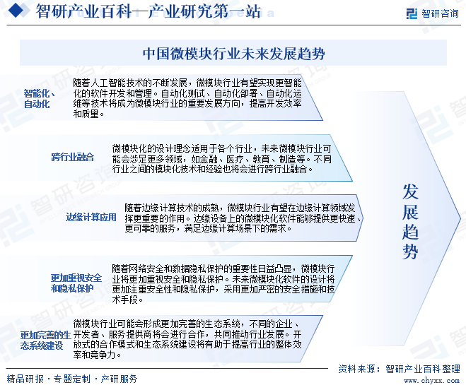 中国微模块行业未来发展趋势