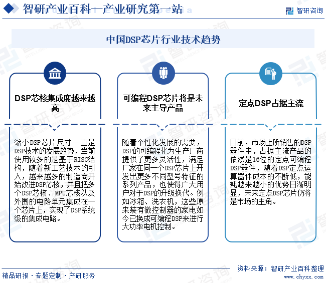 中国DSP芯片行业技术趋势