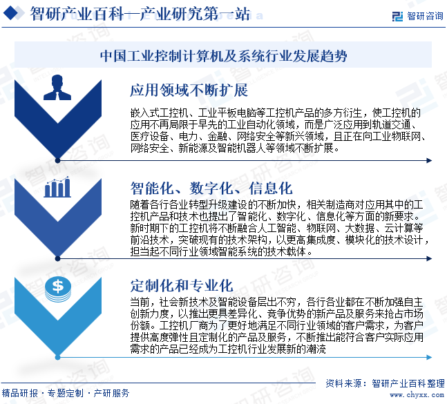 中国工业控制计算机及系统行业发展趋势