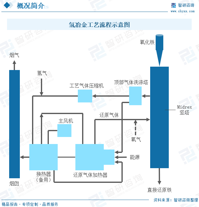 电厂制氢工艺流程图片