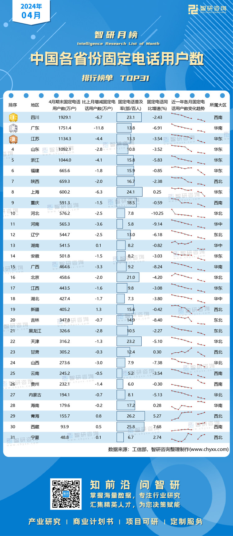 0527：4月固定电话水印有网址有二维码