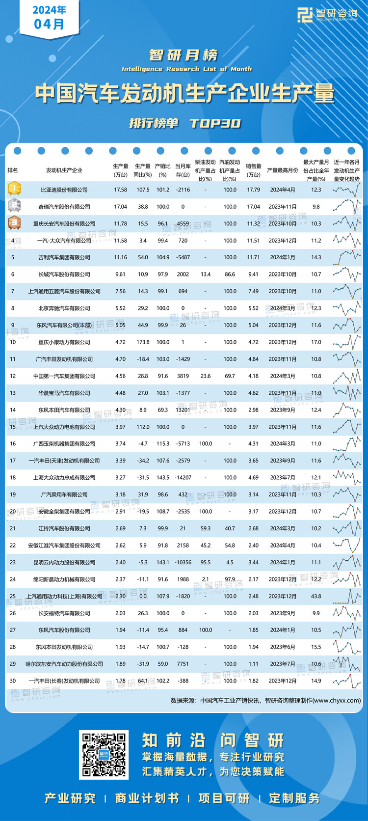 0527：2024年4月汽车发动机-产量-二维码