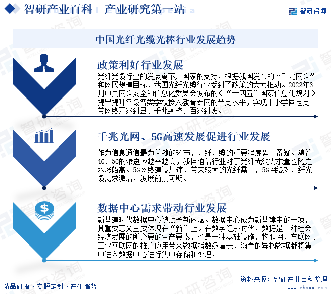 中国光纤光缆光棒行业发展趋势