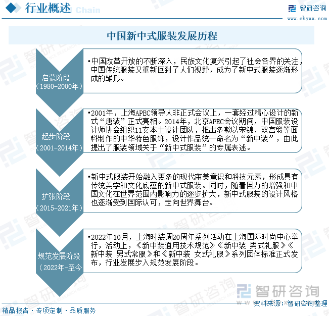 中国新中式服装发展历程