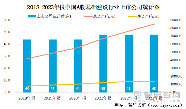 2018-2023年报中国A股基础建设行业上市公司统计图
