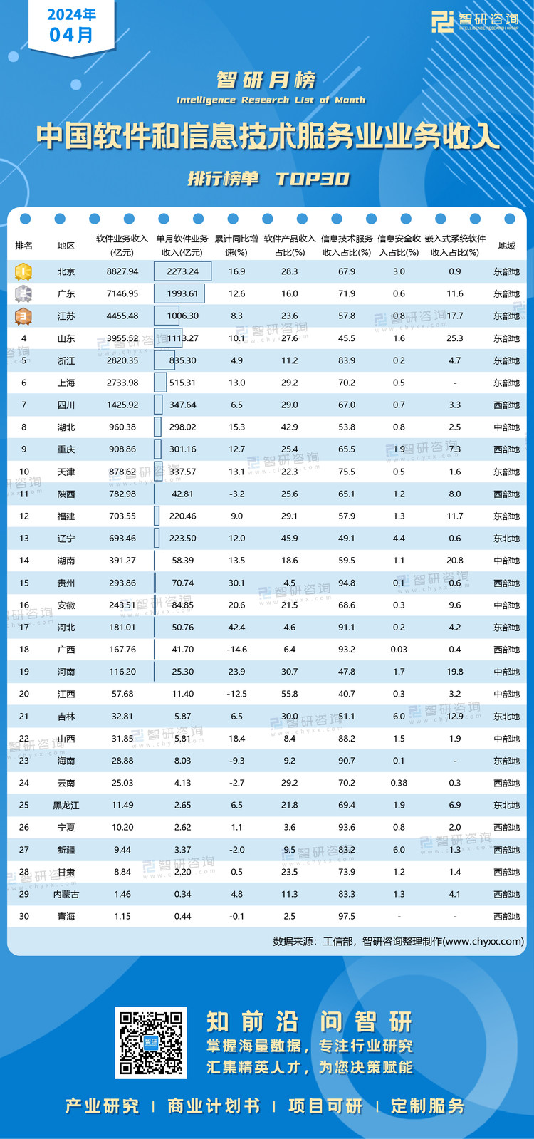 0530：4月软件和信息技术服务业水印有网址有二维码