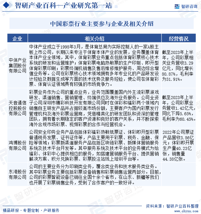 中国彩票行业主要参与企业及相关介绍