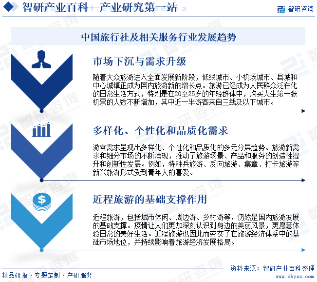 中国旅行社及相关服务行业发展趋势