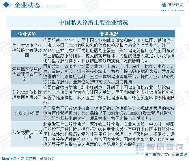 2015-2023年中国私人诊所数量及区域分布