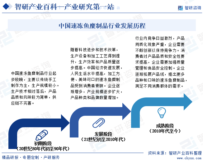 中国速冻鱼糜制品行业发展历程
