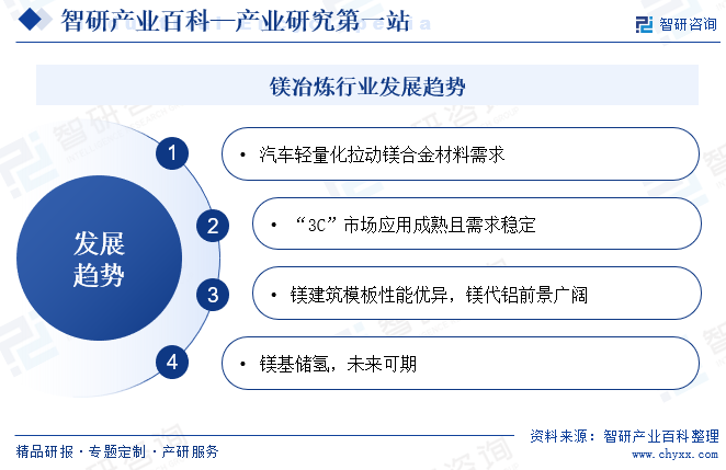 镁冶炼行业发展趋势