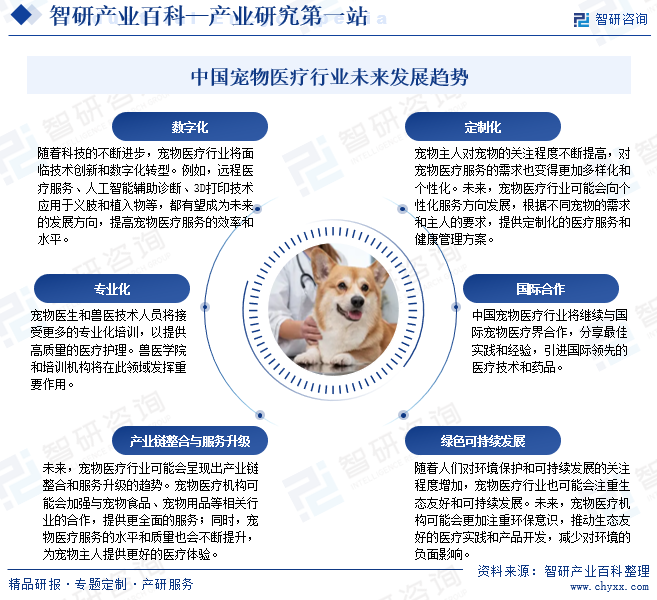中国宠物医疗行业未来发展趋势
