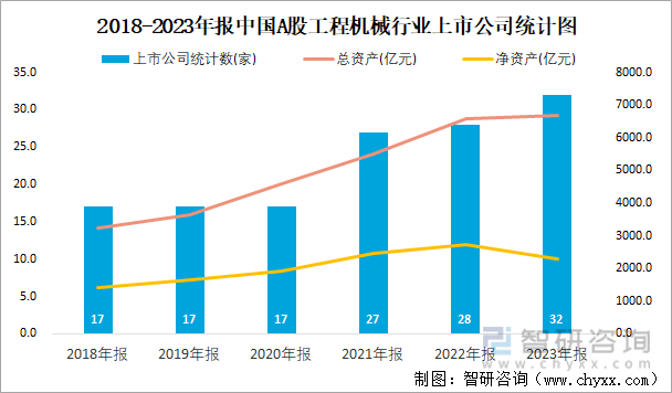2018-2023年报中国A股工程机械行业上市公司统计图