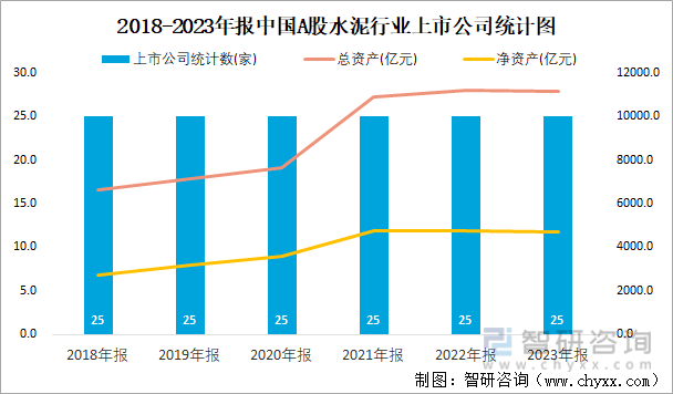 2018-2023年报中国A股水泥行业上市公司统计图