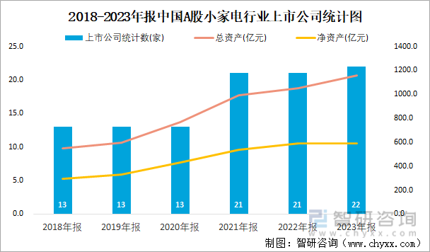 2018-2023年报中国A股小家电行业上市公司统计图