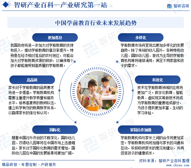中国学前教育行业未来发展趋势