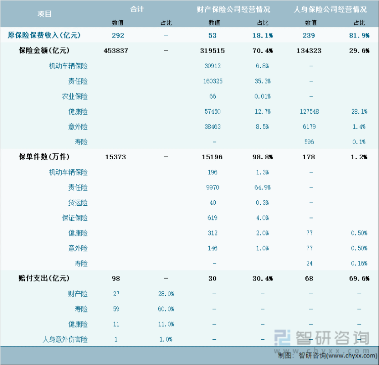 2024年1-3月北京市保险业经营详情表