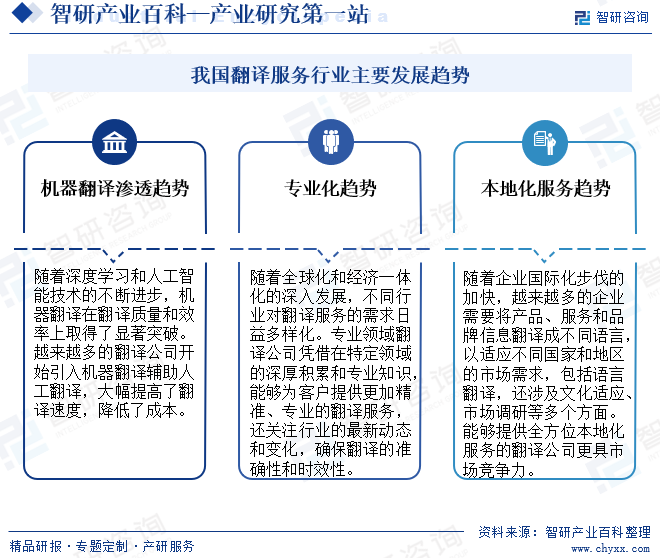 我国翻译服务行业主要发展趋势