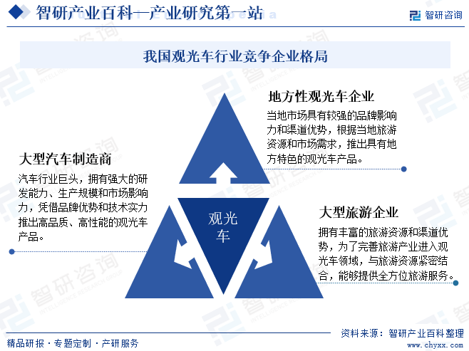 我国观光车行业竞争企业格局