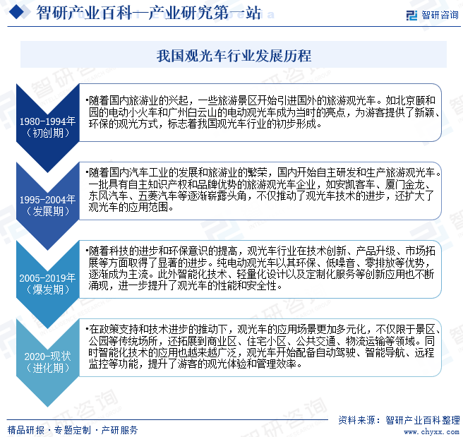 我国观光车行业发展历程