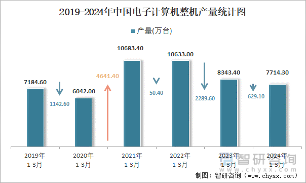 2019-2024年中国电子计算机整机产量统计图