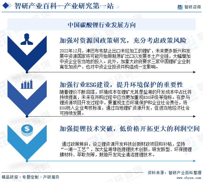 中国碳酸锂行业发展方向