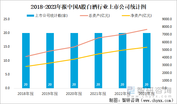 2018-2023年报中国A股白酒行业上市公司统计图