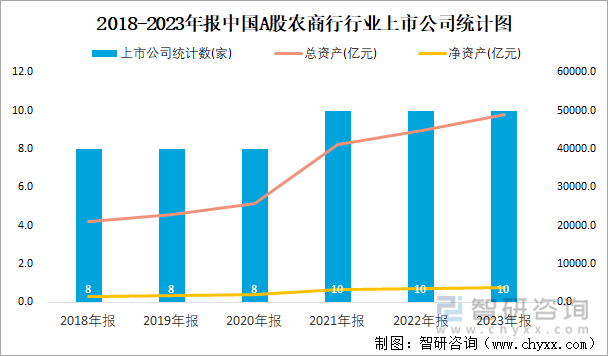 2018-2023年报中国A股农商行行业上市公司统计图