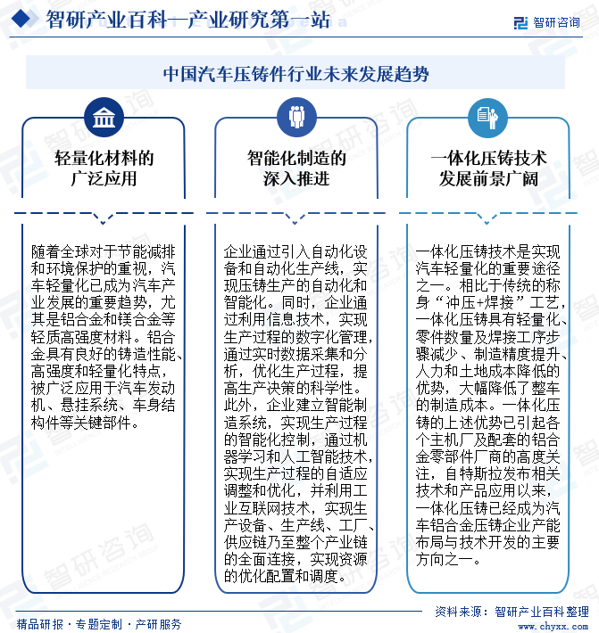 中国汽车压铸件行业未来发展趋势