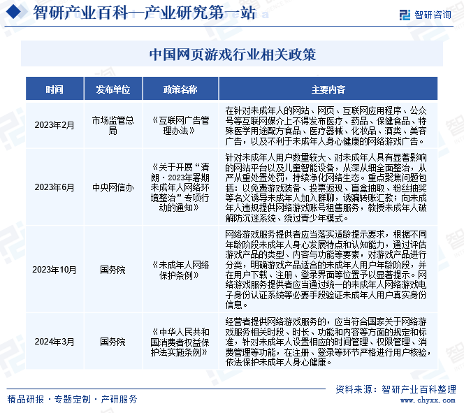 中国网页游戏行业相关政策