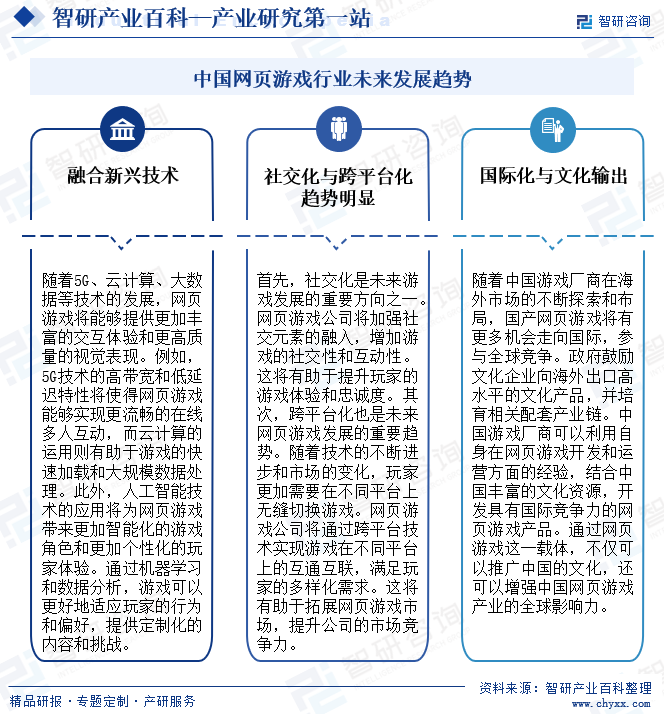 中国网页游戏行业未来发展趋势