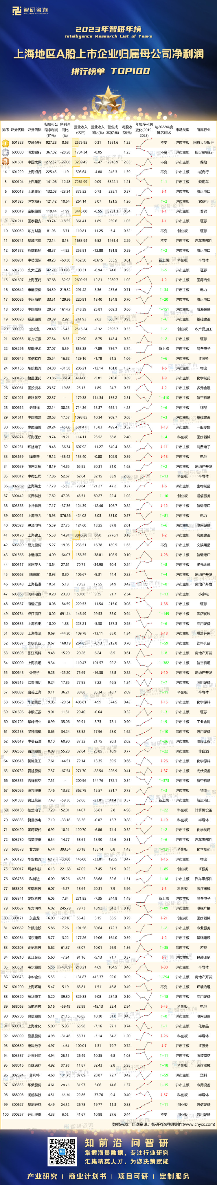0614：2023年上海A股上市公司年报-二维码