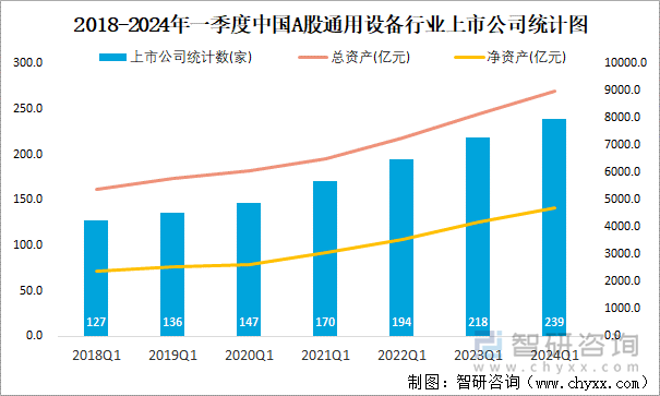 2018-2024年一季度中国A股通用设备行业上市公司统计图