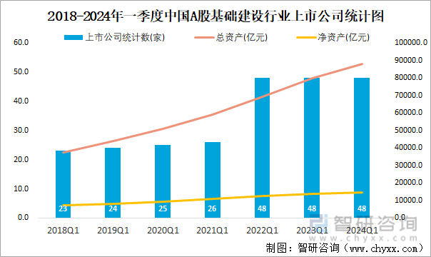 2018-2024年一季度中国A股基础建设行业上市公司统计图