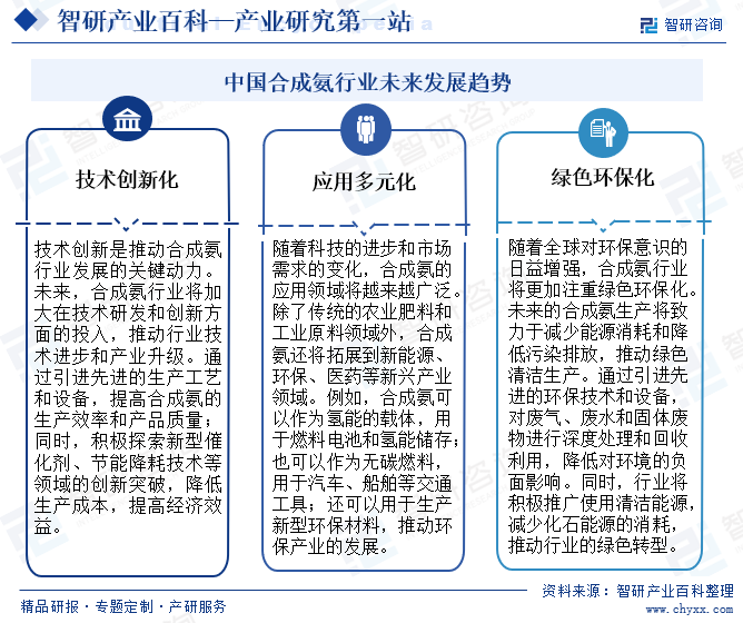 中国合成氨行业未来发展趋势