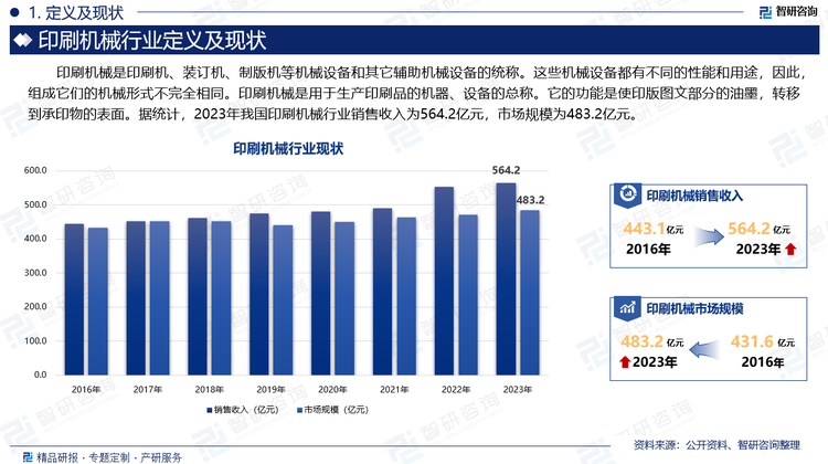 印刷机一般由输纸、输墨、印刷、收纸等装置组成。平版印刷机还有输水装置。据统计，2023年我国印刷机械行业销售收入为564.2亿元，市场规模为483.2亿元。