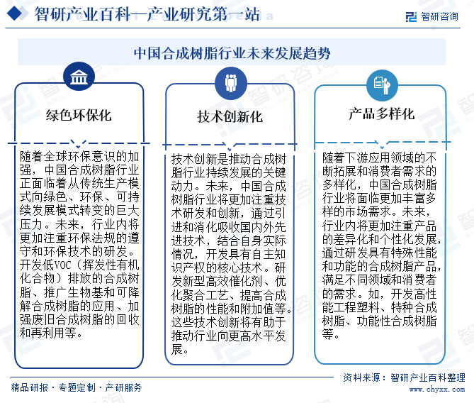 中国合成树脂行业未来发展趋势