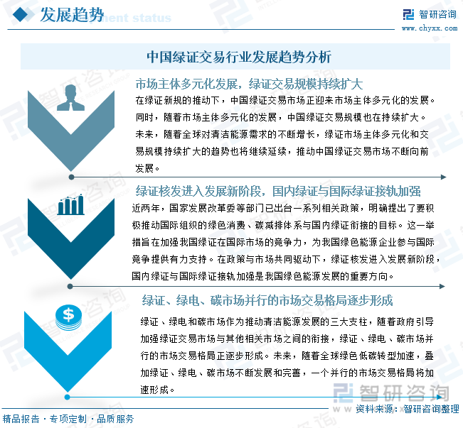 中国绿证交易行业发展趋势分析