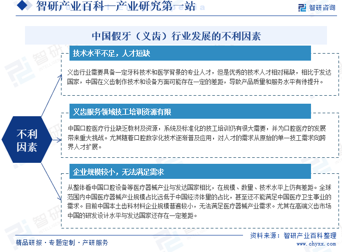 中国假牙（义齿）行业发展的不利因素