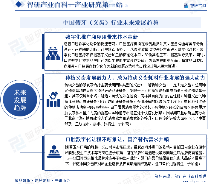 中国假牙（义齿）行业未来发展趋势