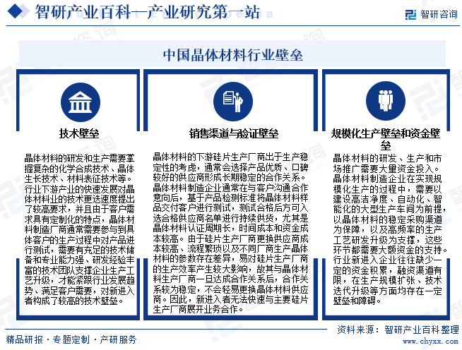 中国晶体材料行业壁垒