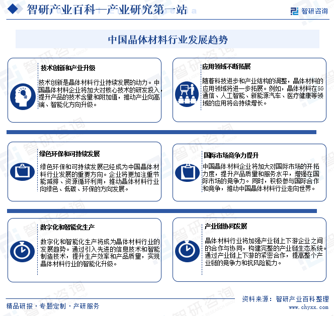 中国晶体材料行业发展趋势