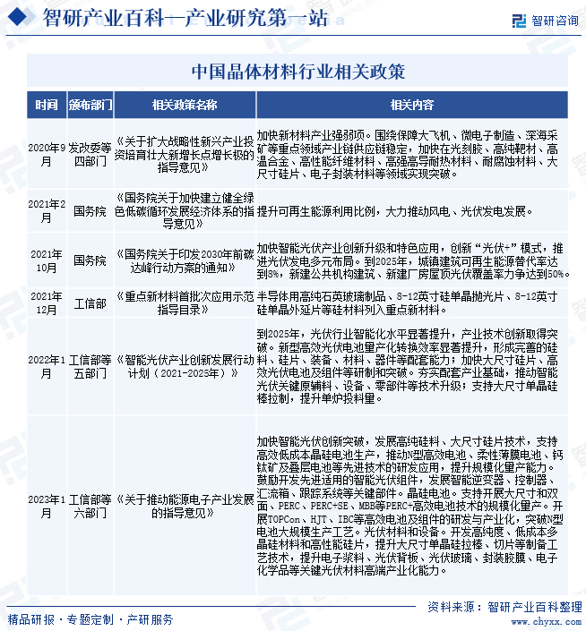 中国晶体材料行业相关政策