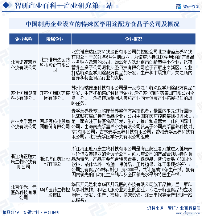 中国制药企业设立的特殊医学用途配方食品子公司及概况