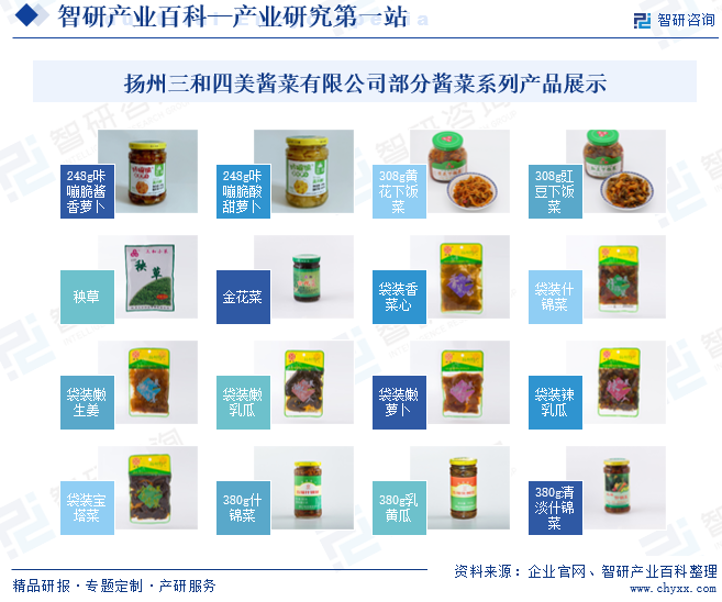 扬州三和四美酱菜有限公司部分酱菜系列产品展示